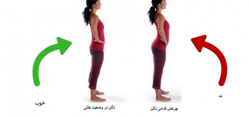 در هنگام ایستادن دنبالچه خود را به سمت داخل بکشید تا وضعیت بدنی خود را بهبود ببخشید