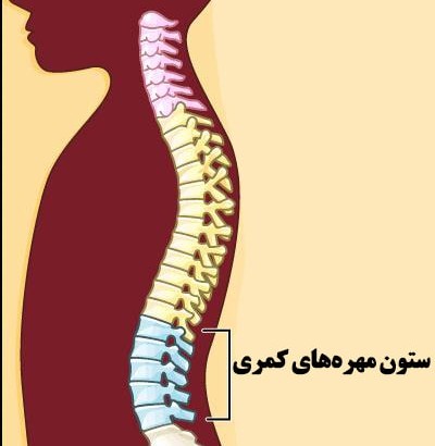 چرا برای کودکان ام ار آی انجام می‌شود؟ 